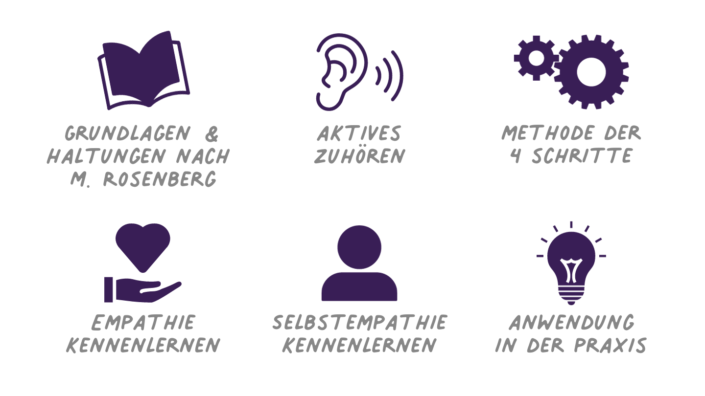 Mit Eltern wertschätzend kommunizieren