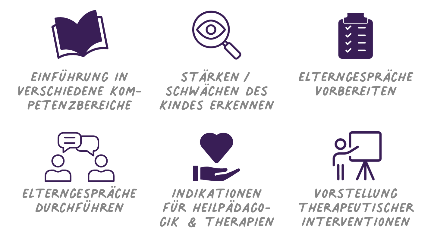Elterngespräche führen mit Eltern von Kindern mit besonderem Förderbedarf