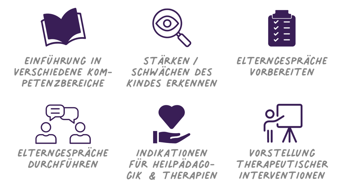 Elterngespräche führen mit Eltern von Kindern mit besonderem Förderbedarf