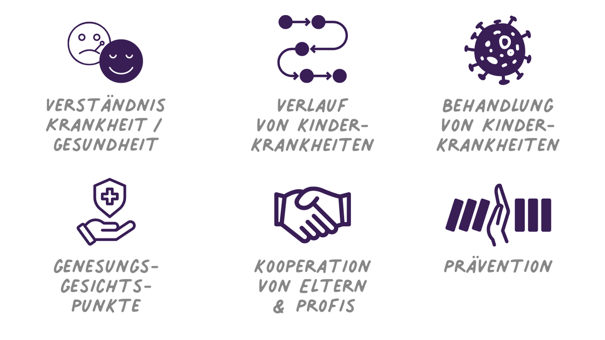 Kinderkrankheiten in Krippe, Kita und Schule