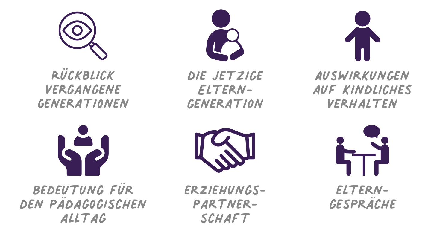 Neue Elterngeneration - Gesellschaft im Wandel