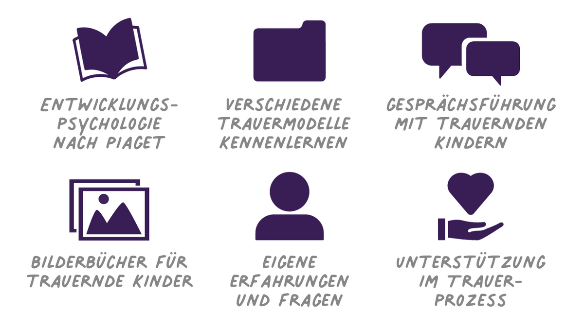 Grundlagen und Methoden zur Begleitung von Trauerprozessen bei Kindern