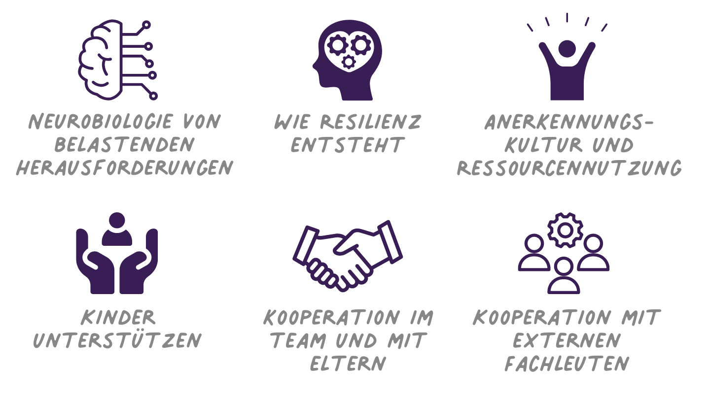 Was ist bloß mit dem Kind los? - Kinder und Jugendliche in Belastungssituationen