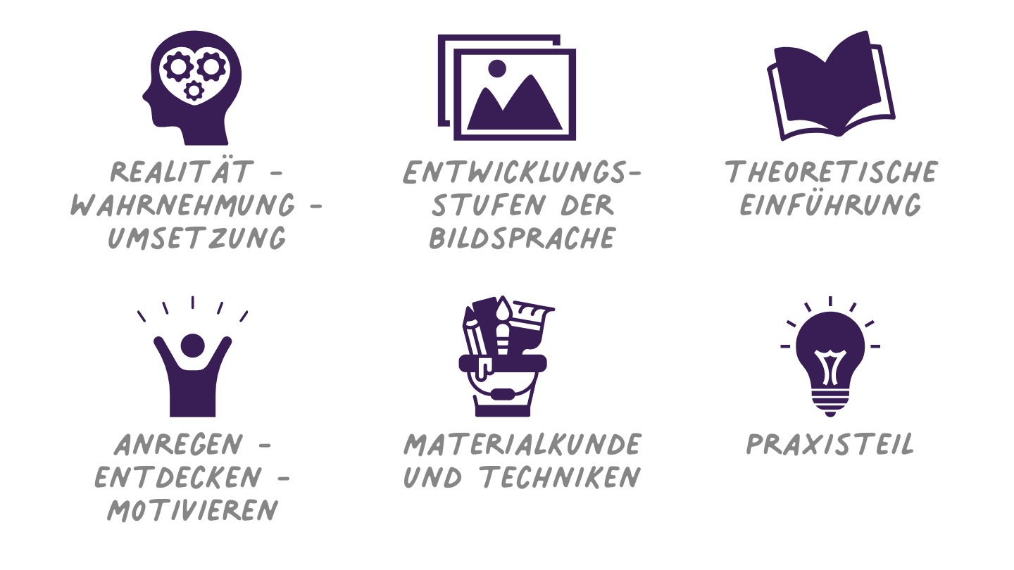 Zeichnen mit Kindern