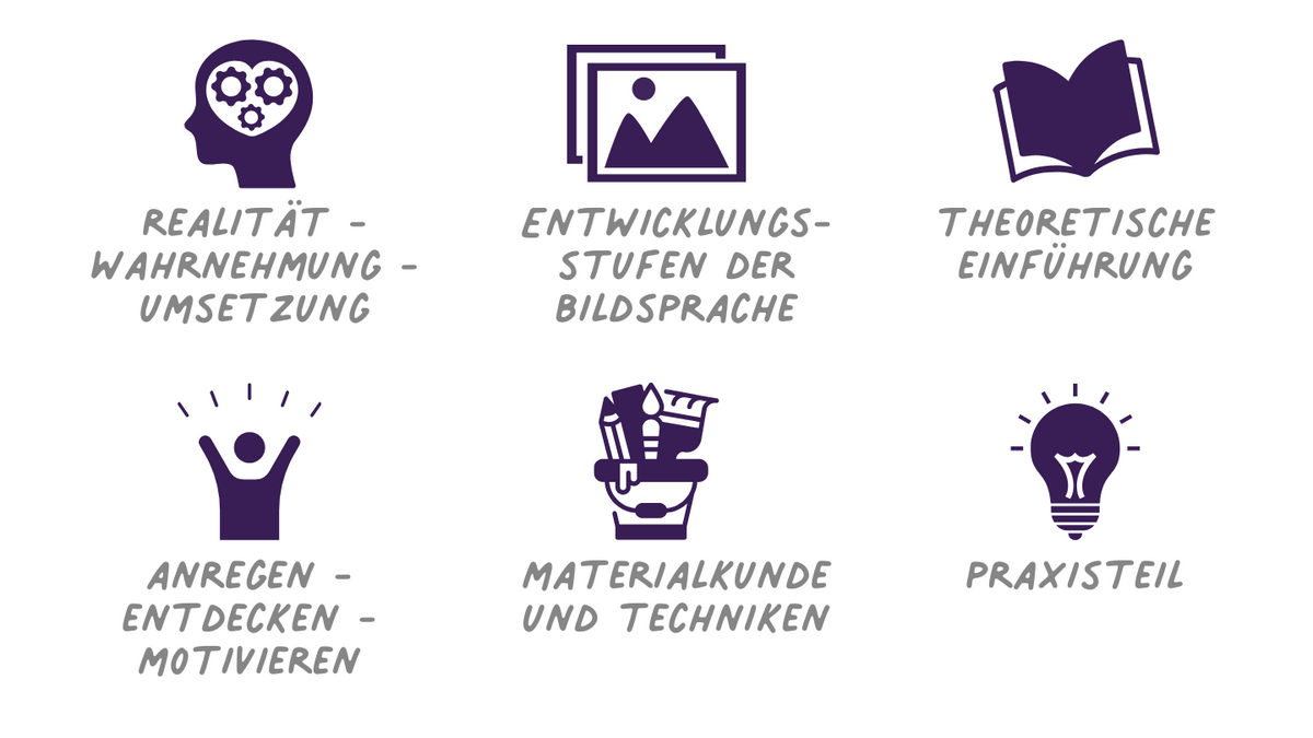 Zeichnen mit Kindern
