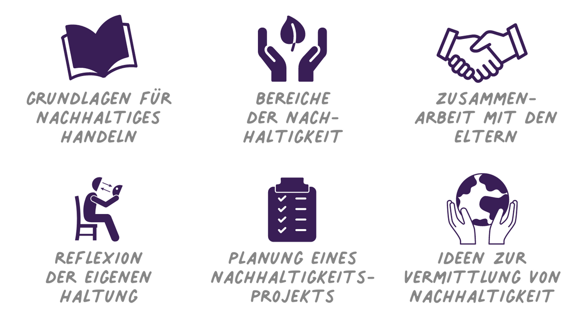 Bildung für nachhaltige Entwicklung - Grundlagenseminar