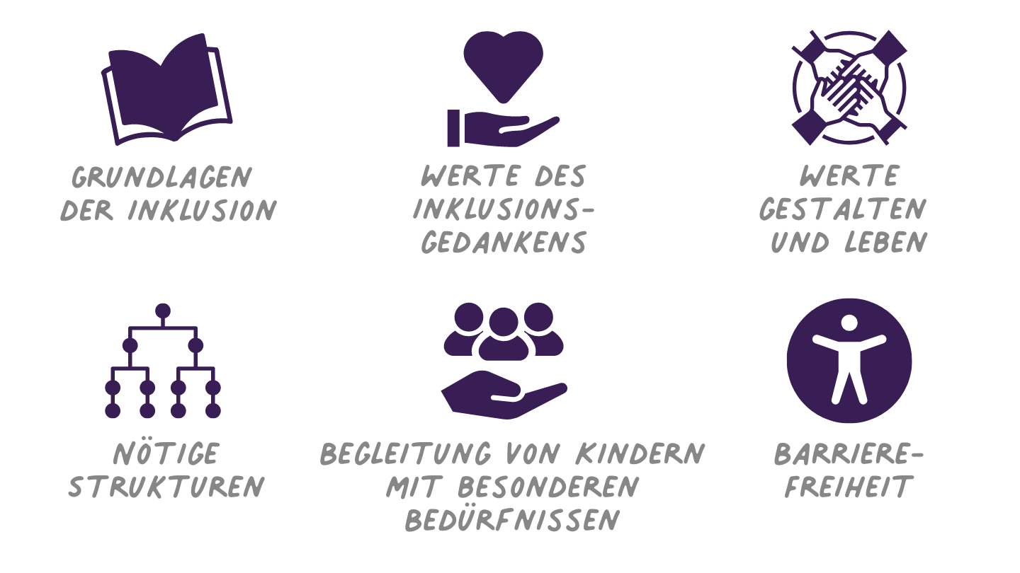 Schwerpunktfortbildung Inklusion: Grundlagen der Inklusion mit besonderem Fokus auf die offene Arbeit