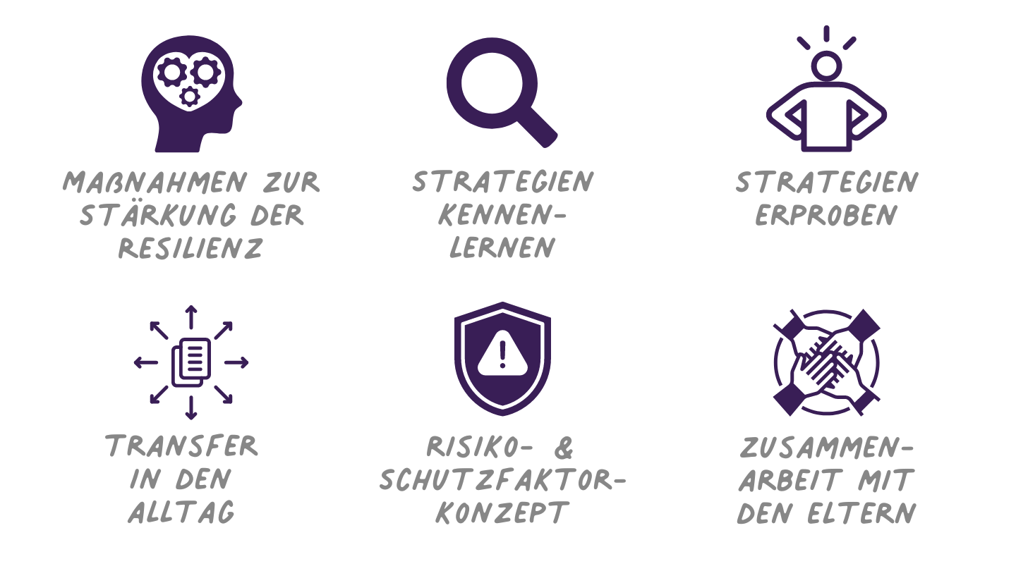 Glücklich sein kann man lernen - Selbstbewusstsein und Resilienz stärken