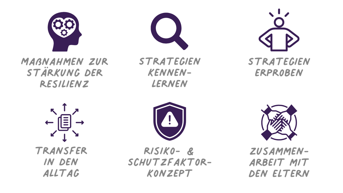 Glücklich sein kann man lernen - Selbstbewusstsein und Resilienz stärken