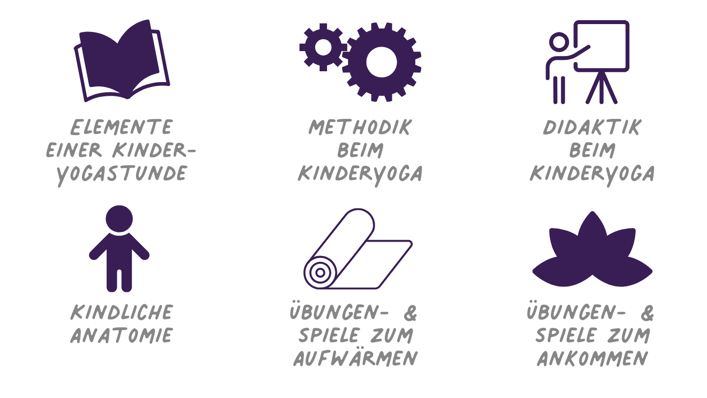 Schwerpunktfortbildung Kinderyoga: Methoden, Übungen und Spiele im Kinderyoga