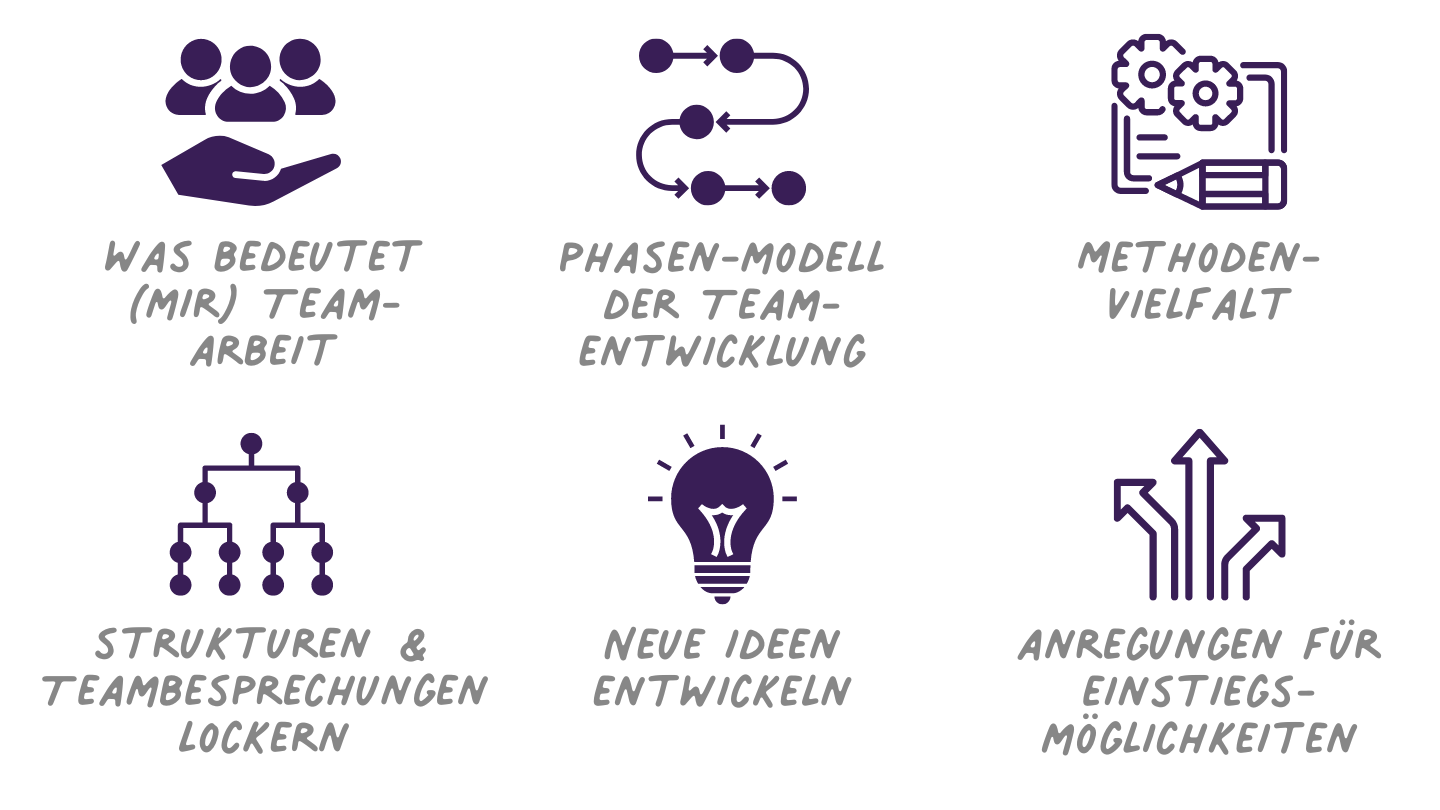 Schwerpunktfortbildung Führungsaufgaben: Teamprozesse und Teambesprechungen aktiv gestalten