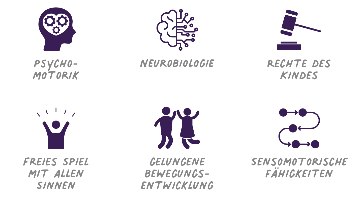 Spiel- und Bewegungsräume sind Bildungsräume