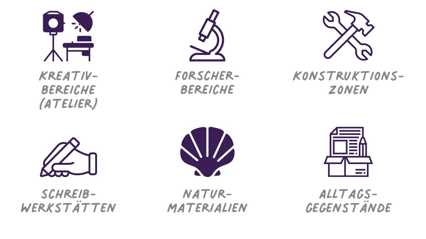 Der Raum als dritter Erzieher