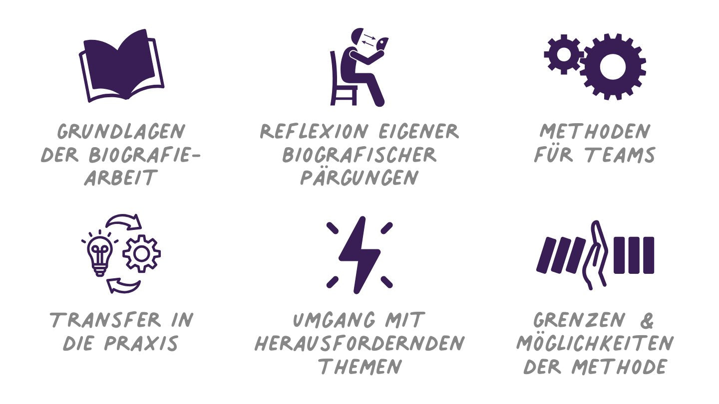 Biografiearbeit im Team - Methoden und Impulse für die Praxis