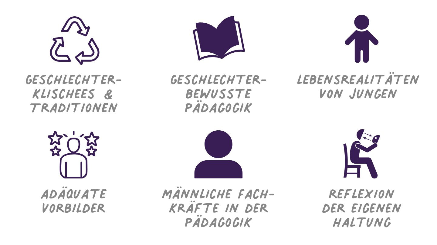 Jungenarbeit - Impulse und Herausforderungen für die pädagogische Praxis