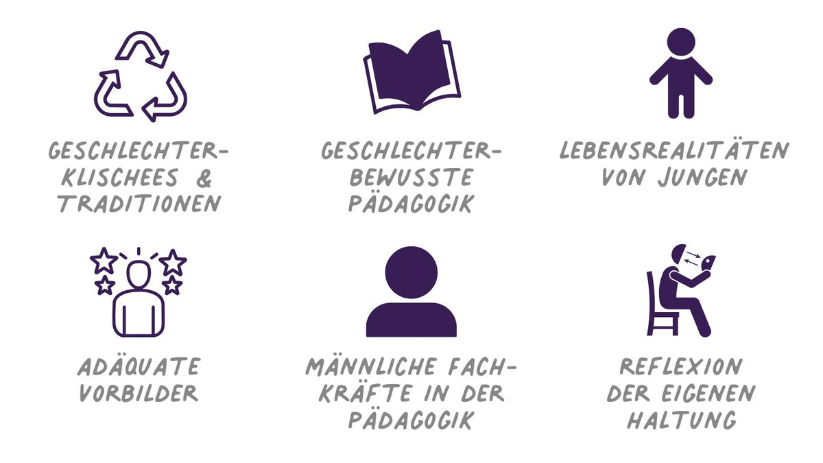 Jungenarbeit - Impulse und Herausforderungen für die pädagogische Praxis
