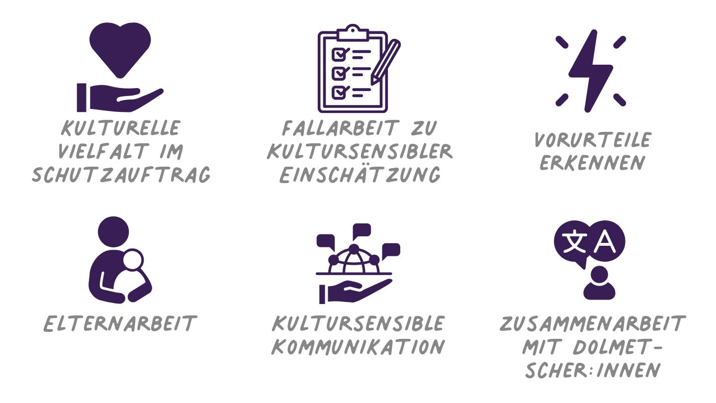 Kultursensibler Kinderschutz - Handlungssicher im Umgang mit Vielfalt