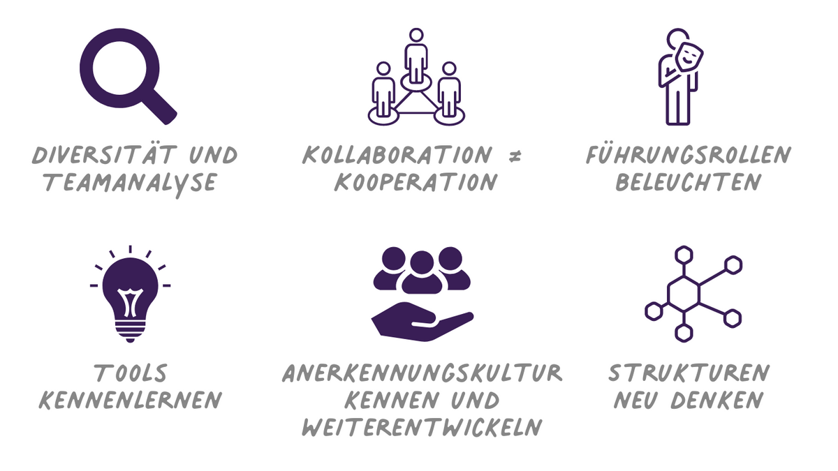 Führen und Folgen im Leitungsalltag - der Inclusive Leadership Ansatz