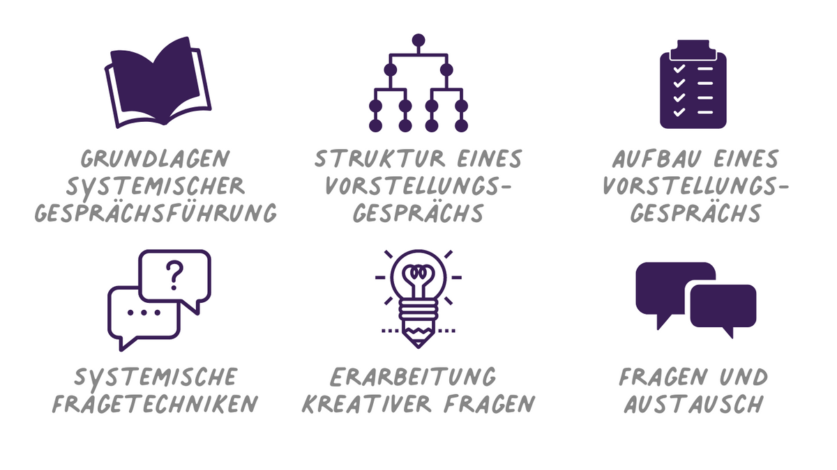 Mit kreativen Methoden für Vorstellungsgespräche gute Fachkräfte gewinnen