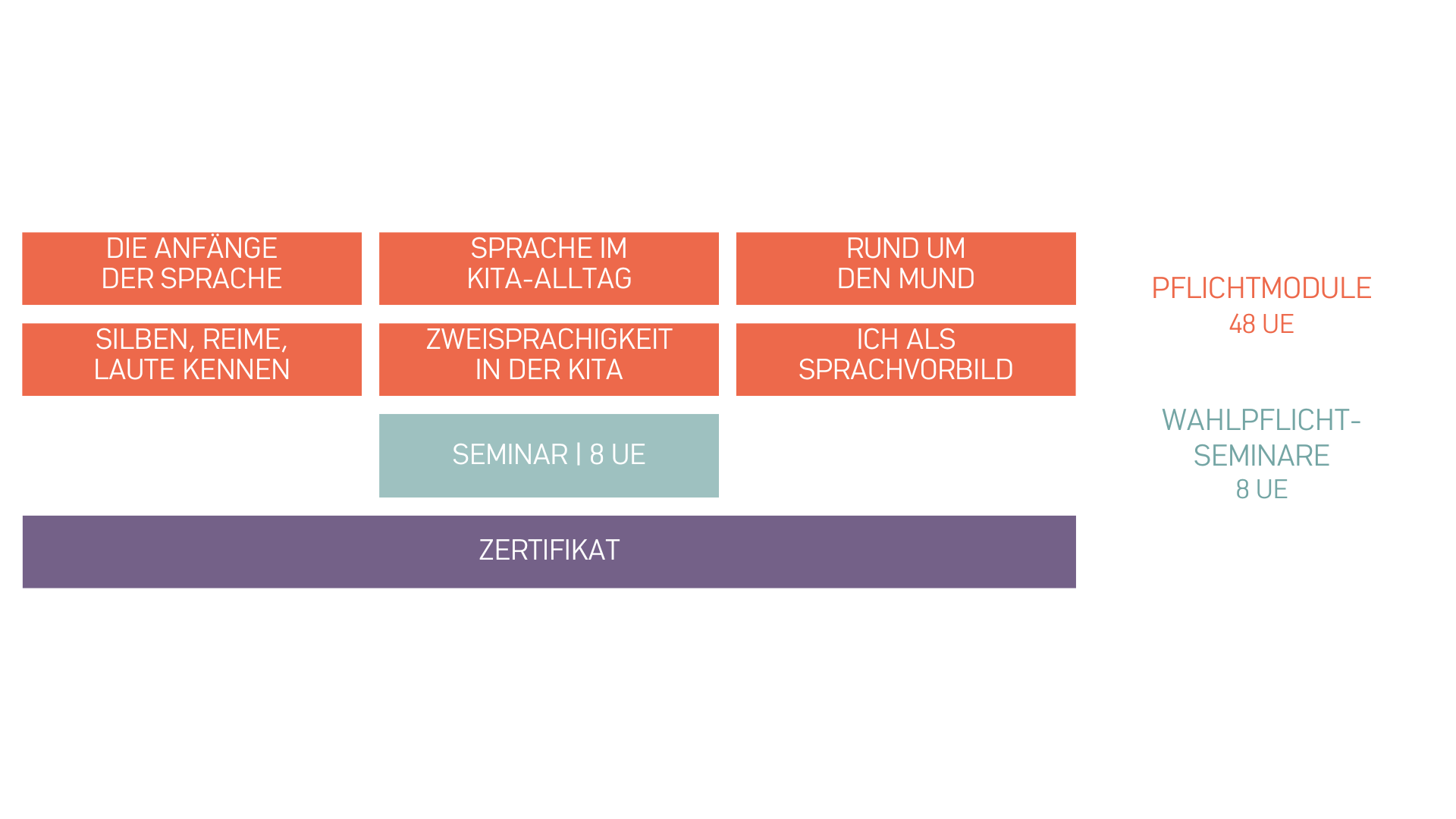 Fachkraft für Alltagsintegrierte Sprachbildung nach KitaG §19