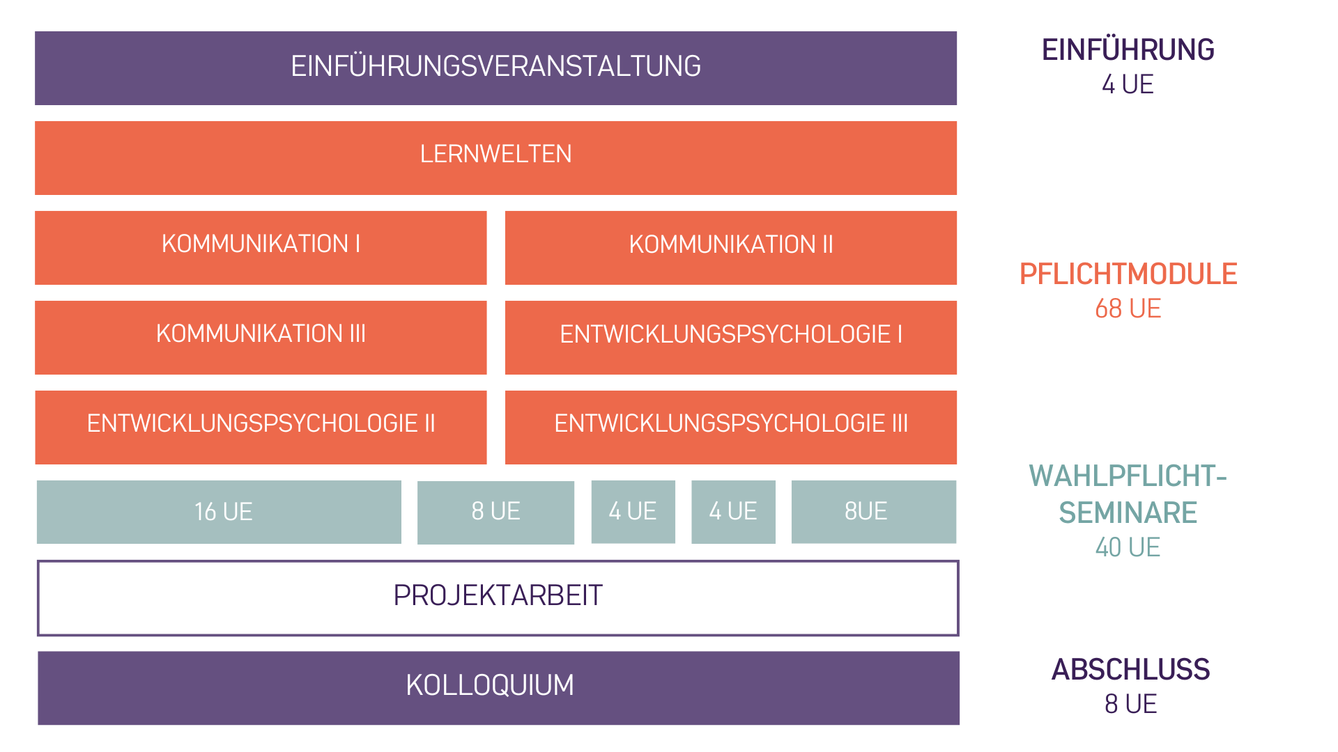 Qualifikation Schulkindbetreuer:in