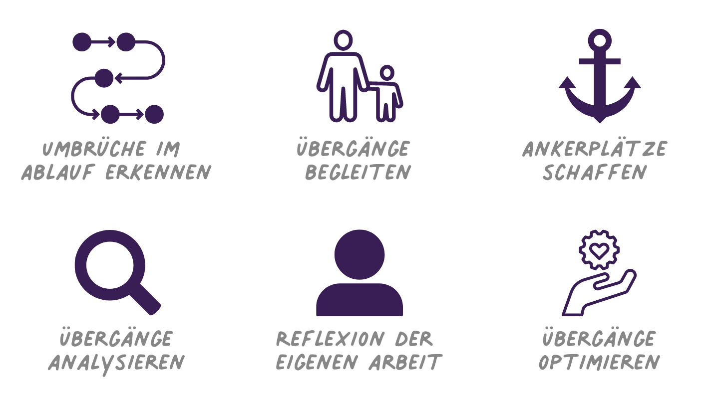 Tagesabläufe kindgerecht und sicher gestalten