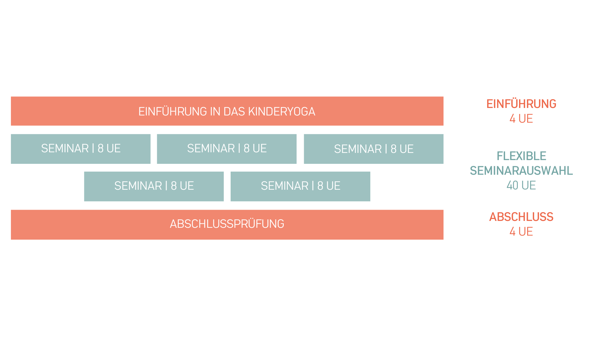 Übungsleiter:in Kinderyoga