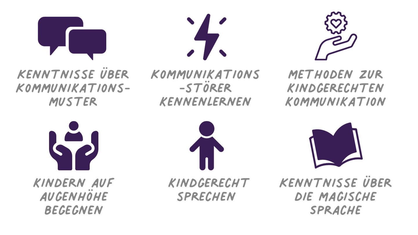 Klare Kommunikation, die Kinder erreicht und stärkt