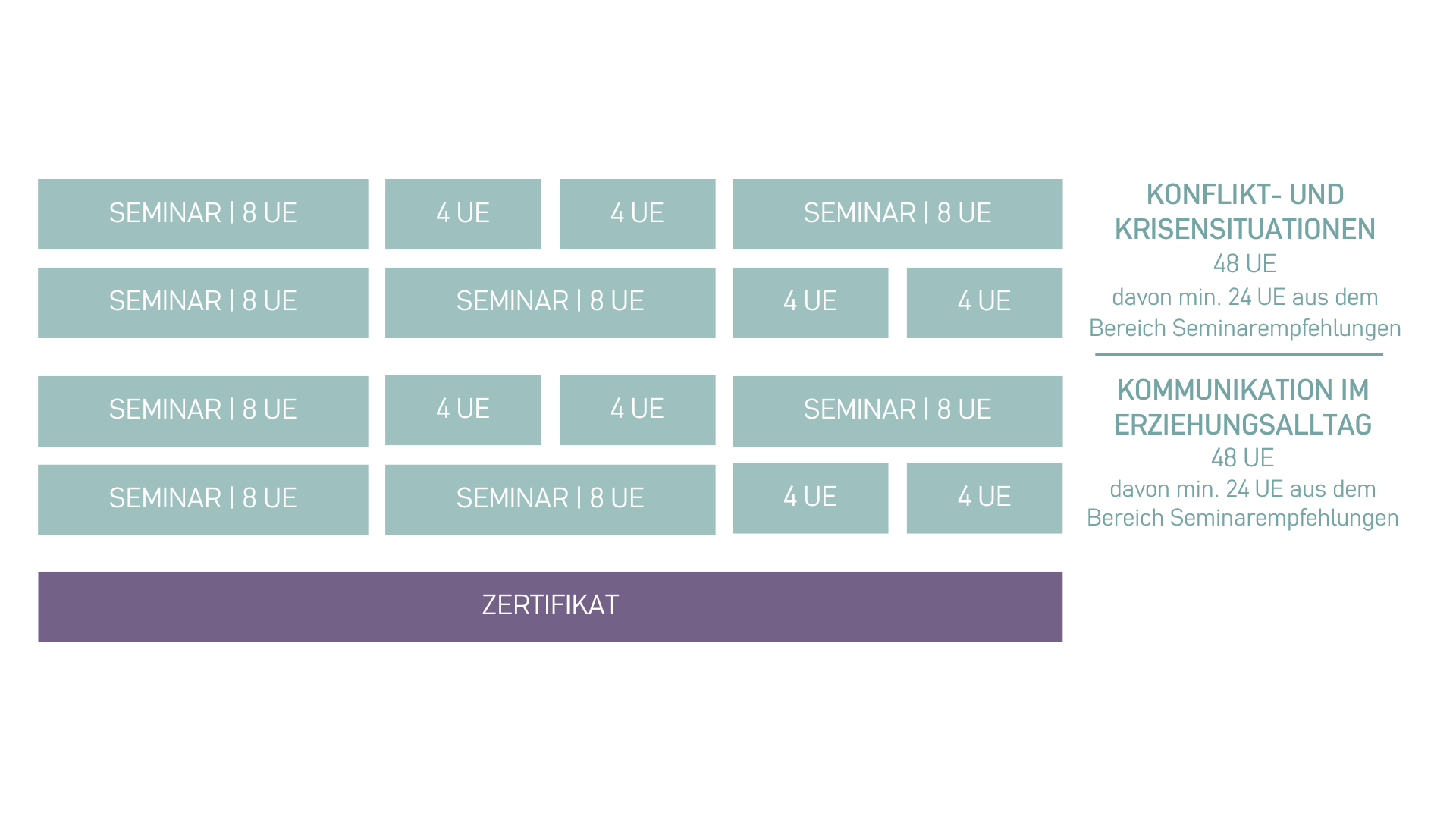 Fachpädagog:in für Konfliktmanagement