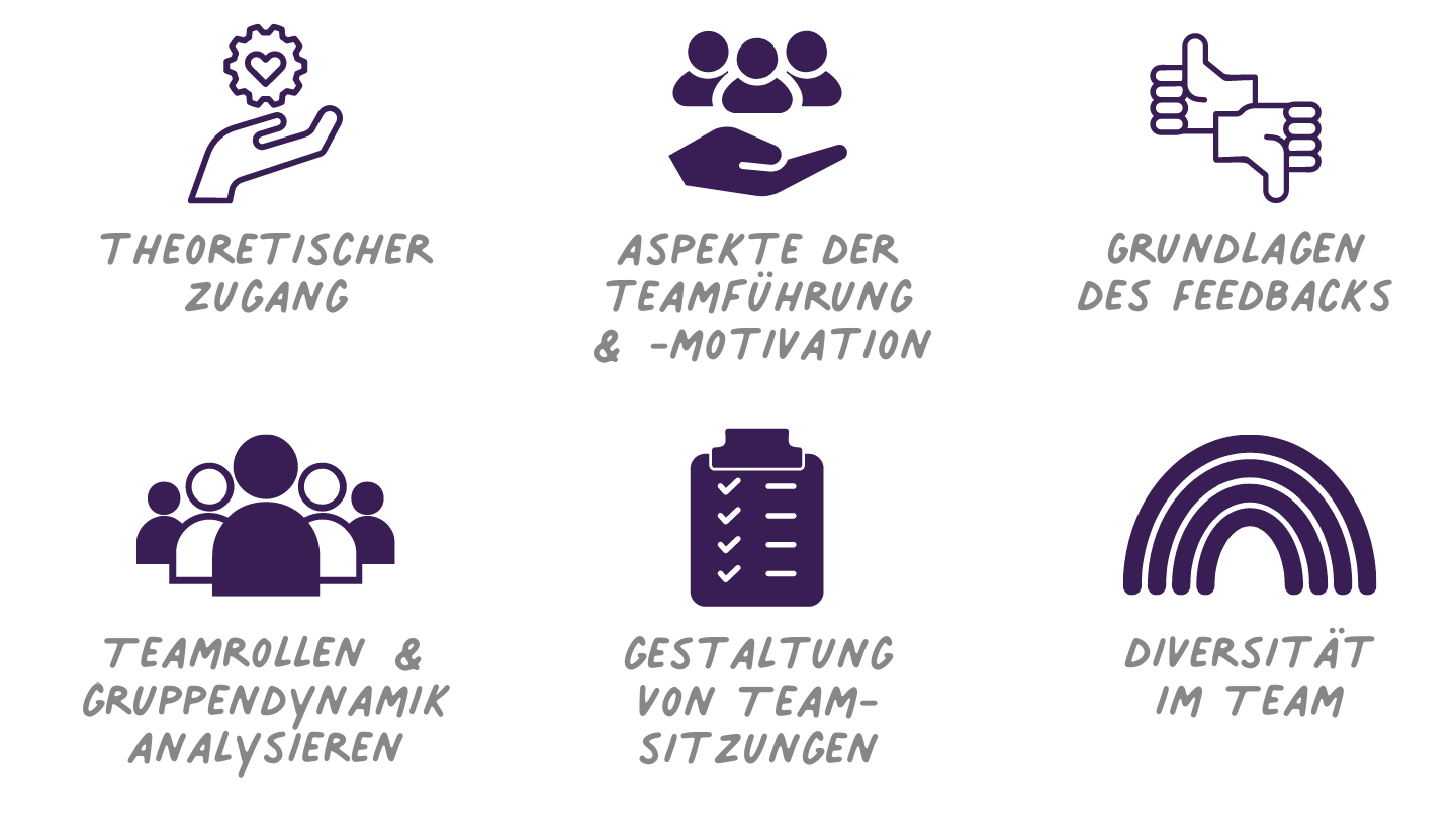 Teamentwicklung - Qualifikationskurs