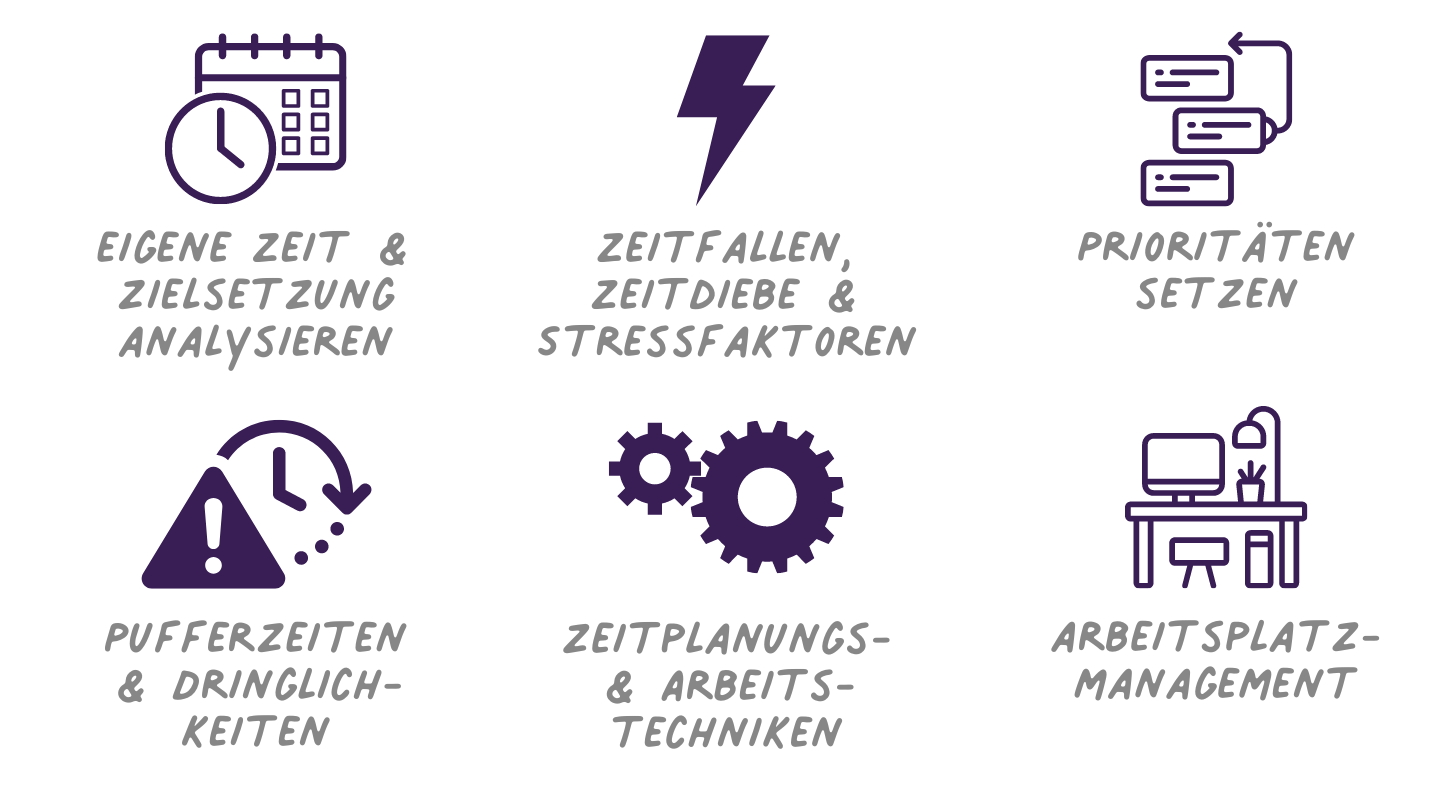 Selbstmanagement - Qualifikationskurs