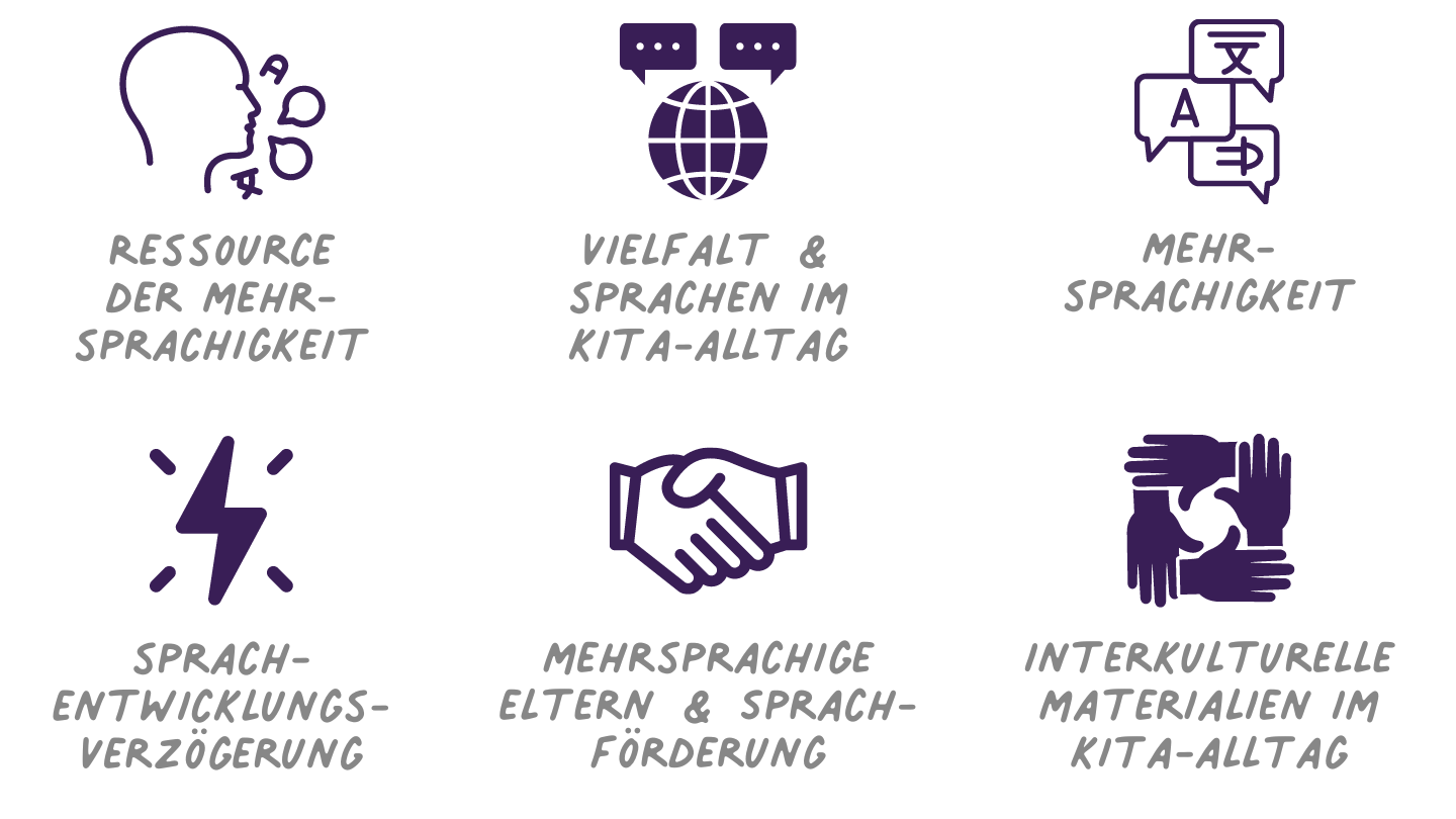 Zweisprachigkeit in der Kita - Deutsch als erste Fremdsprache - Qualifikationskurs