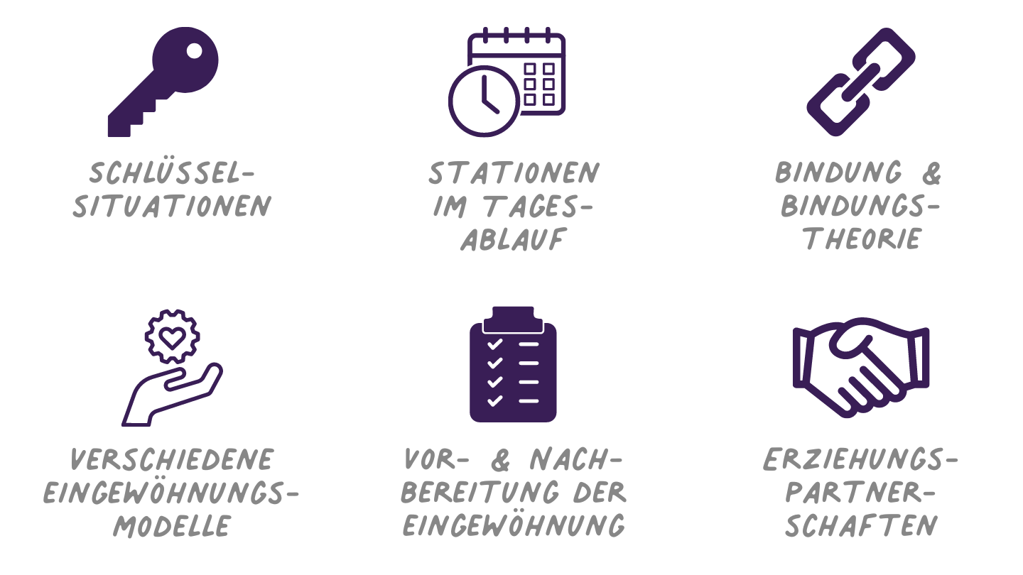 Eingewöhnung und Erziehungspartnerschaften U3 - Qualifikationskurs