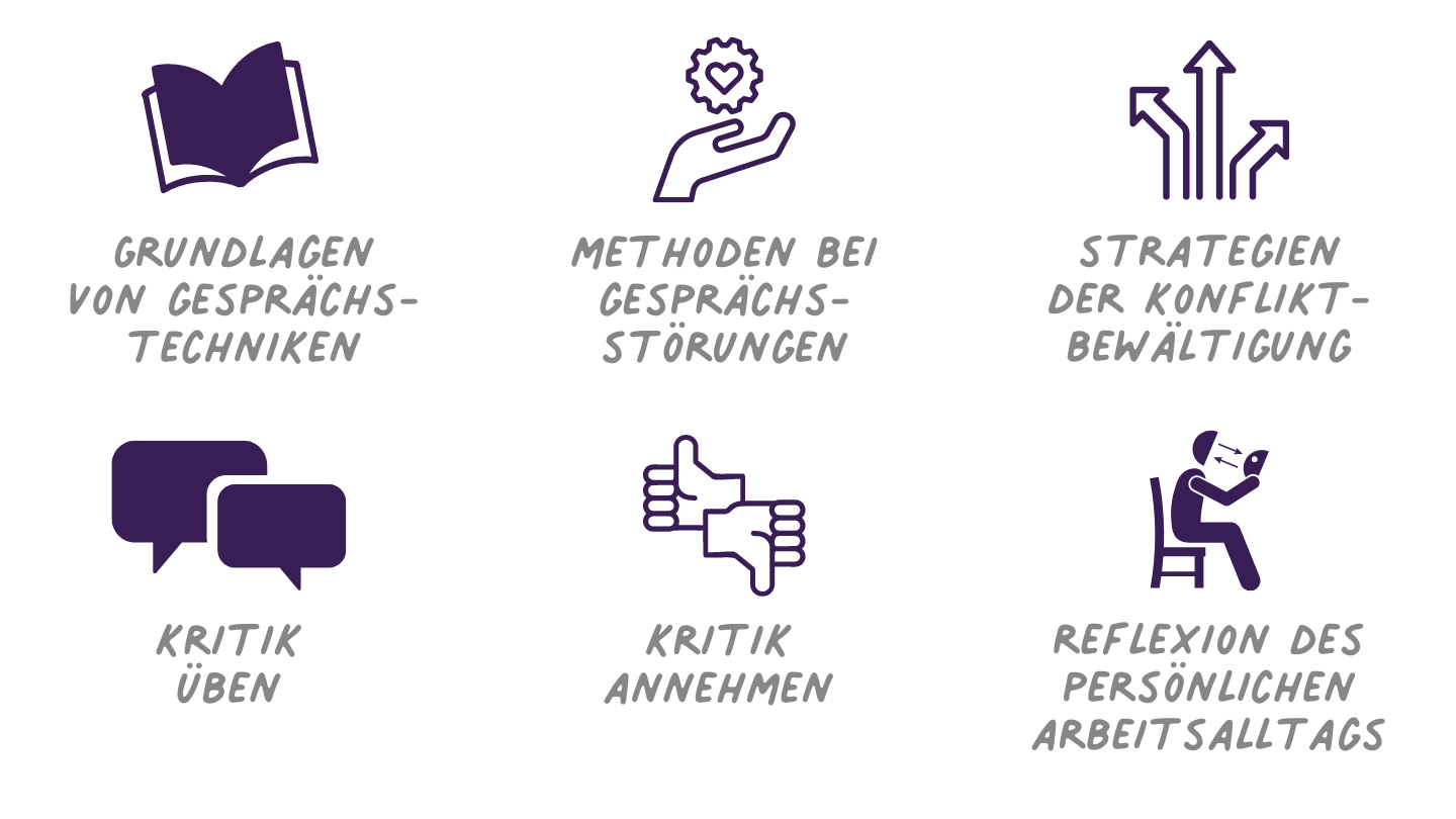 Grundlagen der guten Gesprächsführung