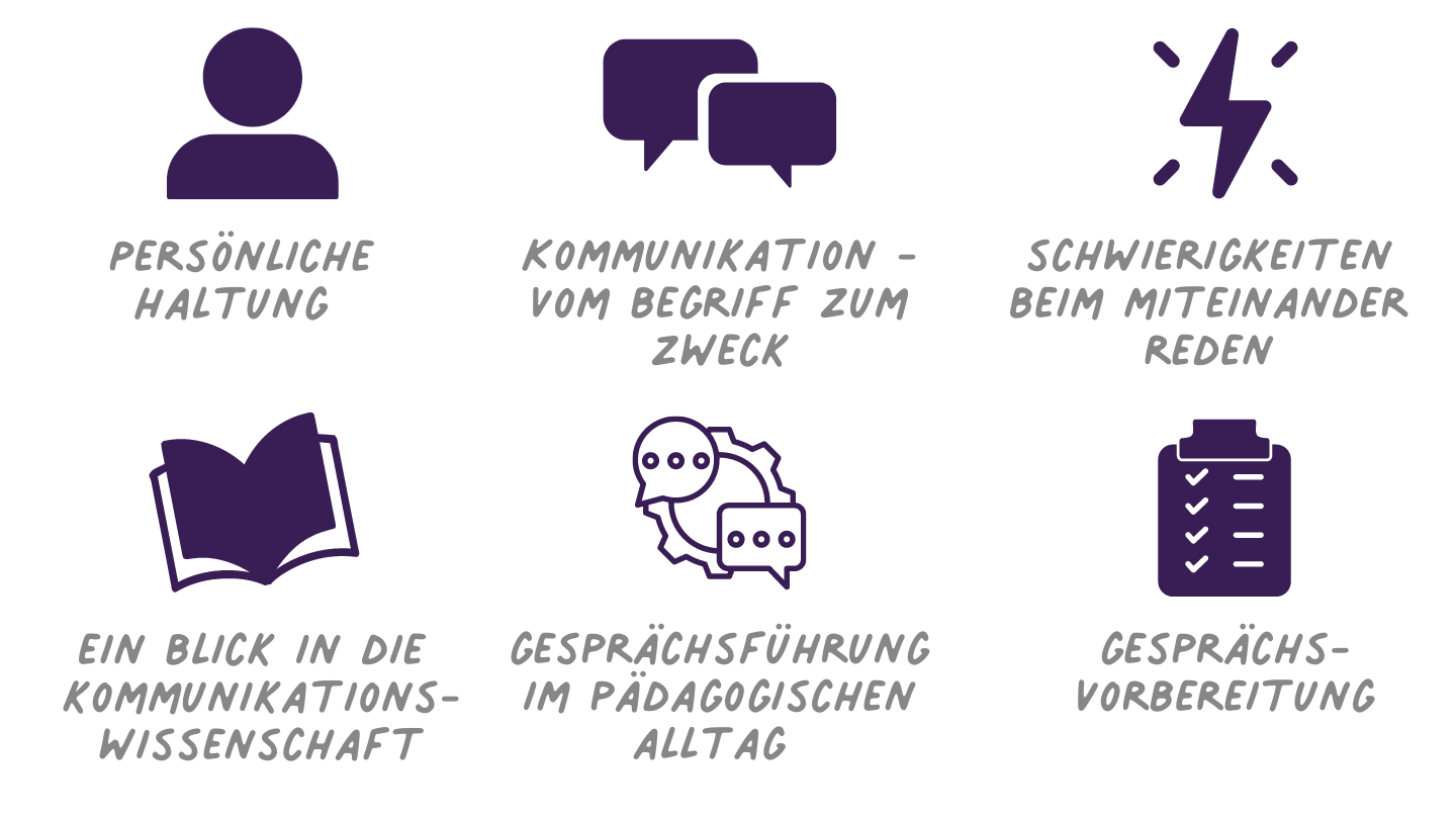 Gesprächsführung und Kommunikation in der Schulkindbetreuung - Qualifikationskurs