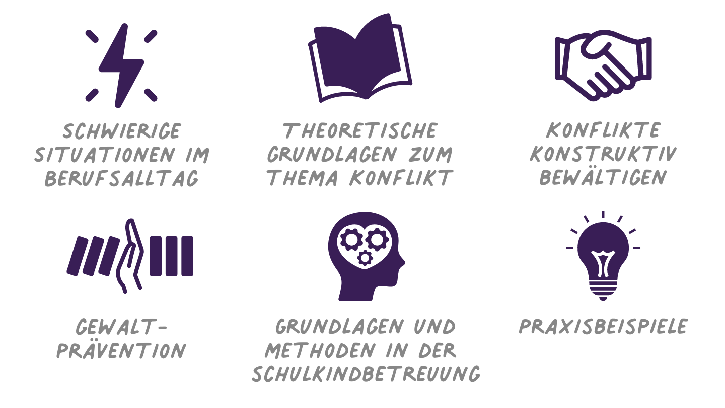 Konfliktmanagement in der Schulkindbetreuung - Qualifikationskurs