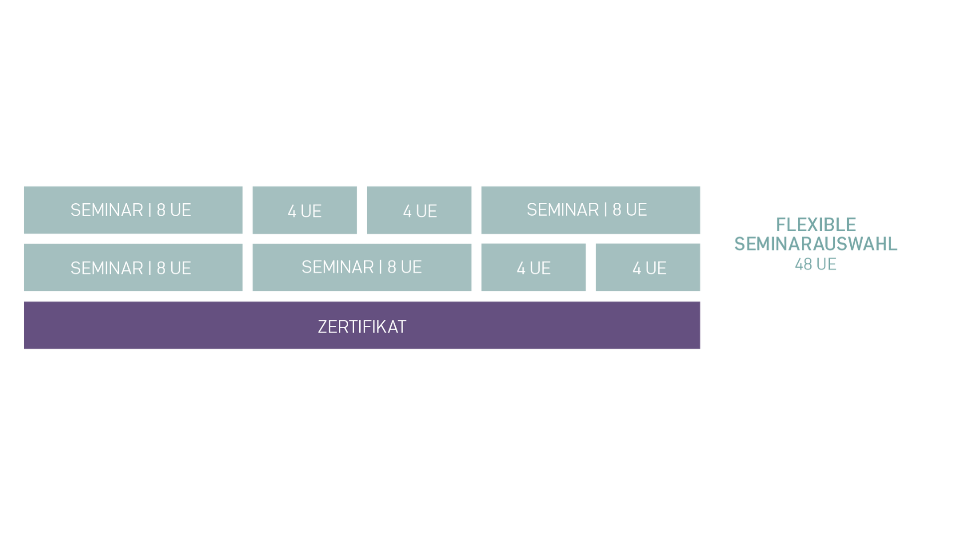 Fachkraft für Reggio-Pädagogik