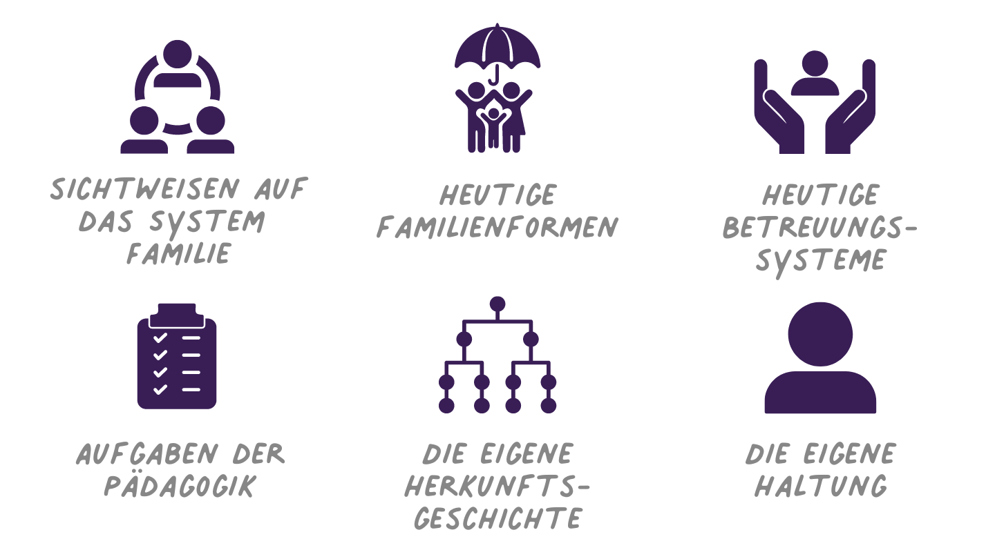 Ordnungen im Familiensystem und eigene Herkunftsgeschichte - Qualifikationskurs