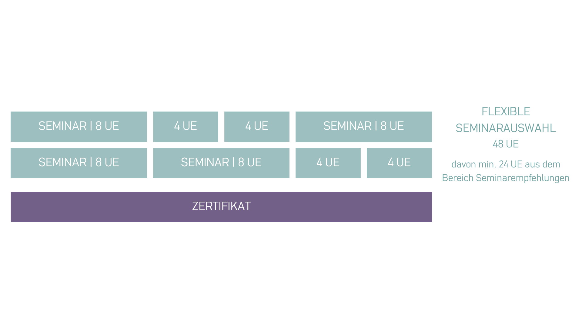 Fachkraft für Jugendarbeit