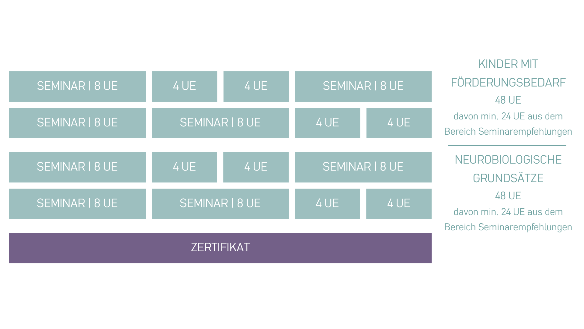 Fachpädagog:in für Neurodivergenz
