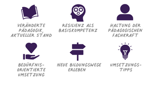 Der bayerische Bildungs- und Erziehungsplan in der Praxis