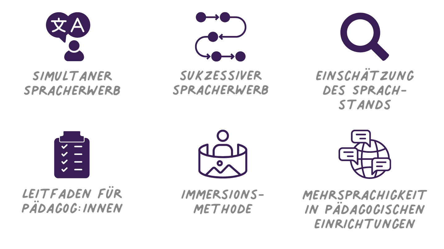 Mehrsprachigkeit in der pädagogischen Einrichtung