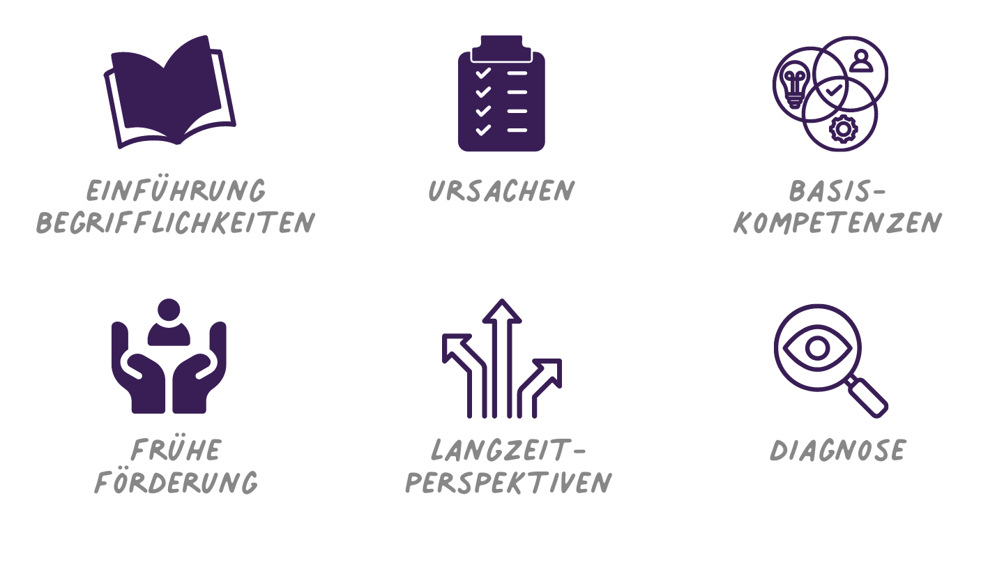 Umgang mit Dyskalkulie - Rechenschwäche erkennen und begleiten