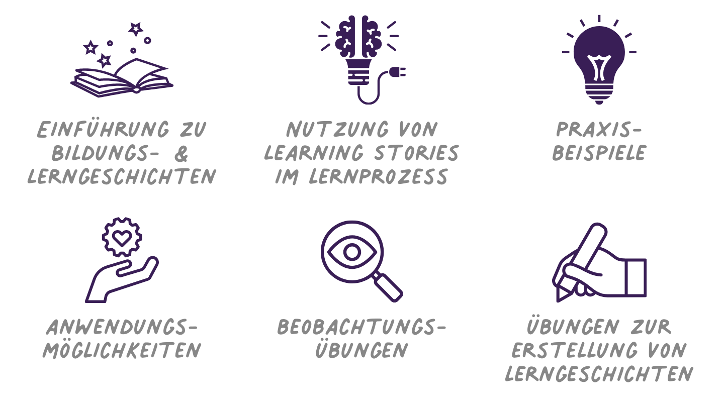 Dokumentation mit Bildungs- und Lerngeschichten (Learning Stories)