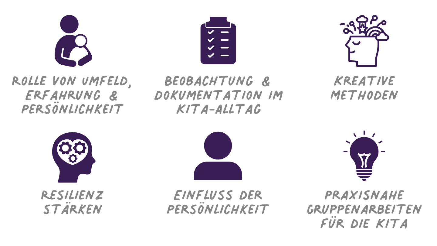 Potenzialförderung – Begabungen und Talente von Kindern stärken