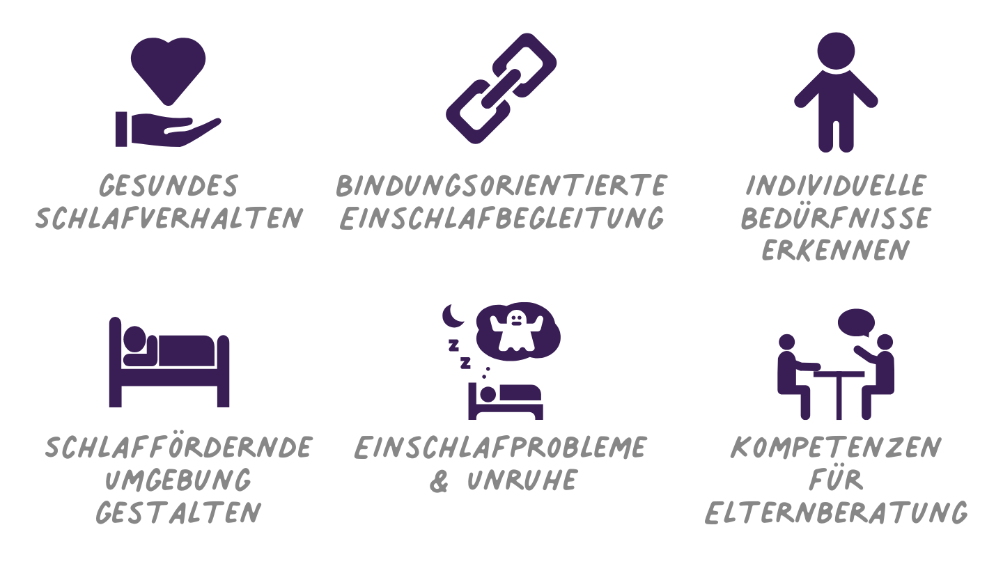 Kleinkindschlaf in Krippe und Tagespflege sicher begleiten