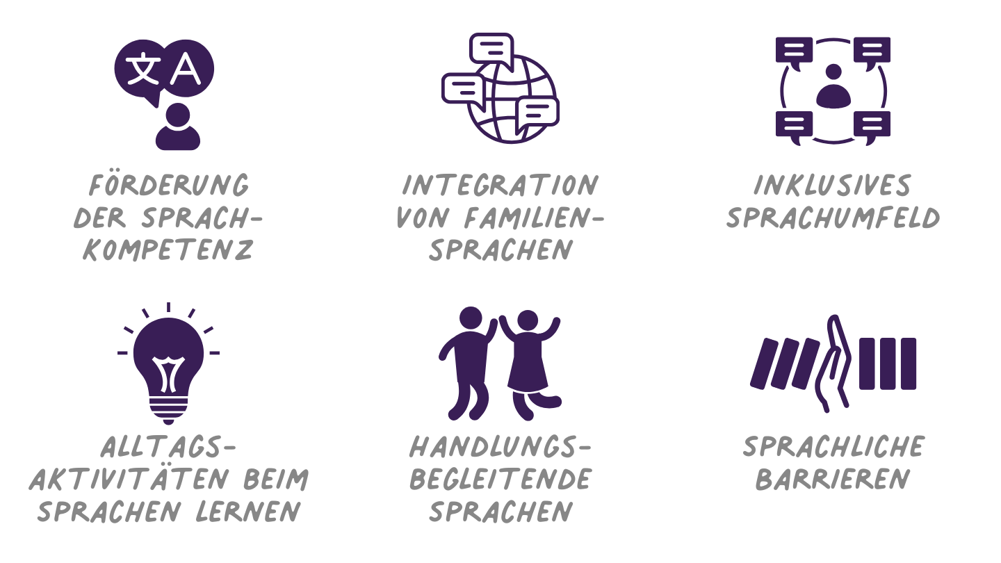 Translanguaging - Sprachen flexibel und situationsabhängig nutzen