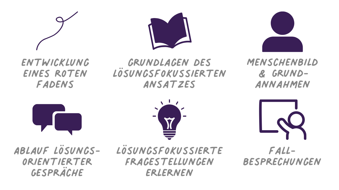 Herausfordernde Gespräche lösungsorientiert führen