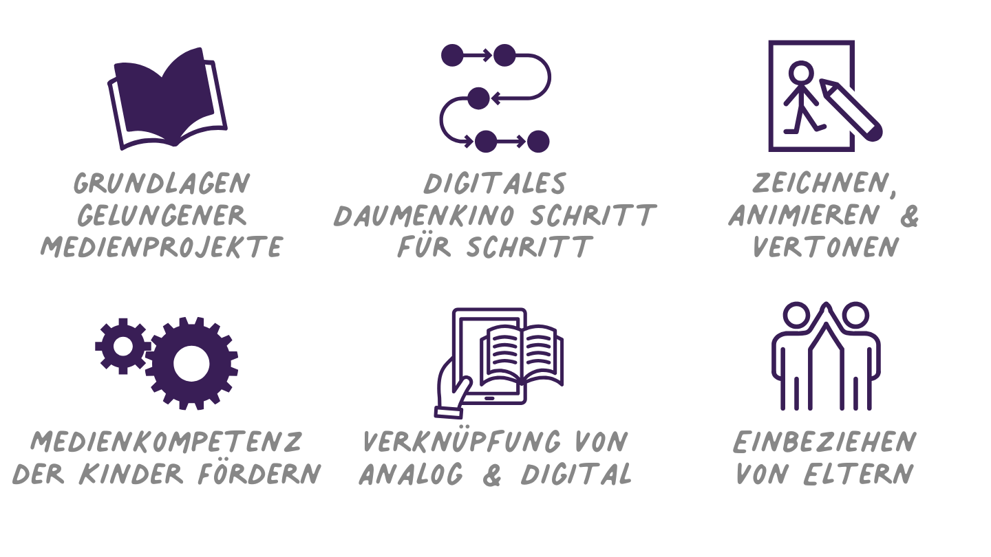 Medienprojekt leicht gemacht - Mit Kindern ein digitales Daumenkino gestalten