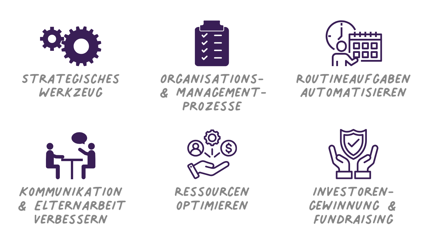 KI für Leitungskräfte in pädagogischen Einrichtungen